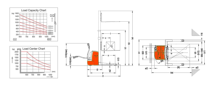 Semi electric pallet truck MP15A